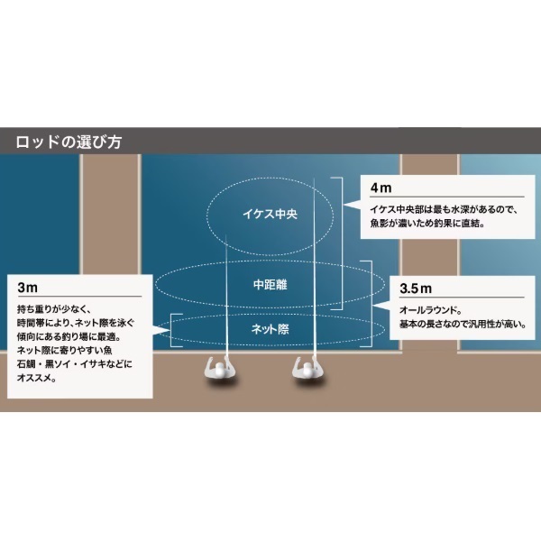 19シーリア海上釣堀